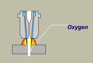 oxy-cutting